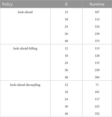 Optimal control of renewable energy communities with controllable assets